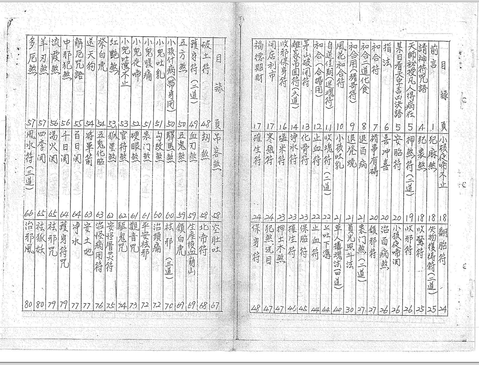 道教符咒法本符书详解黑白版- 立刻古籍