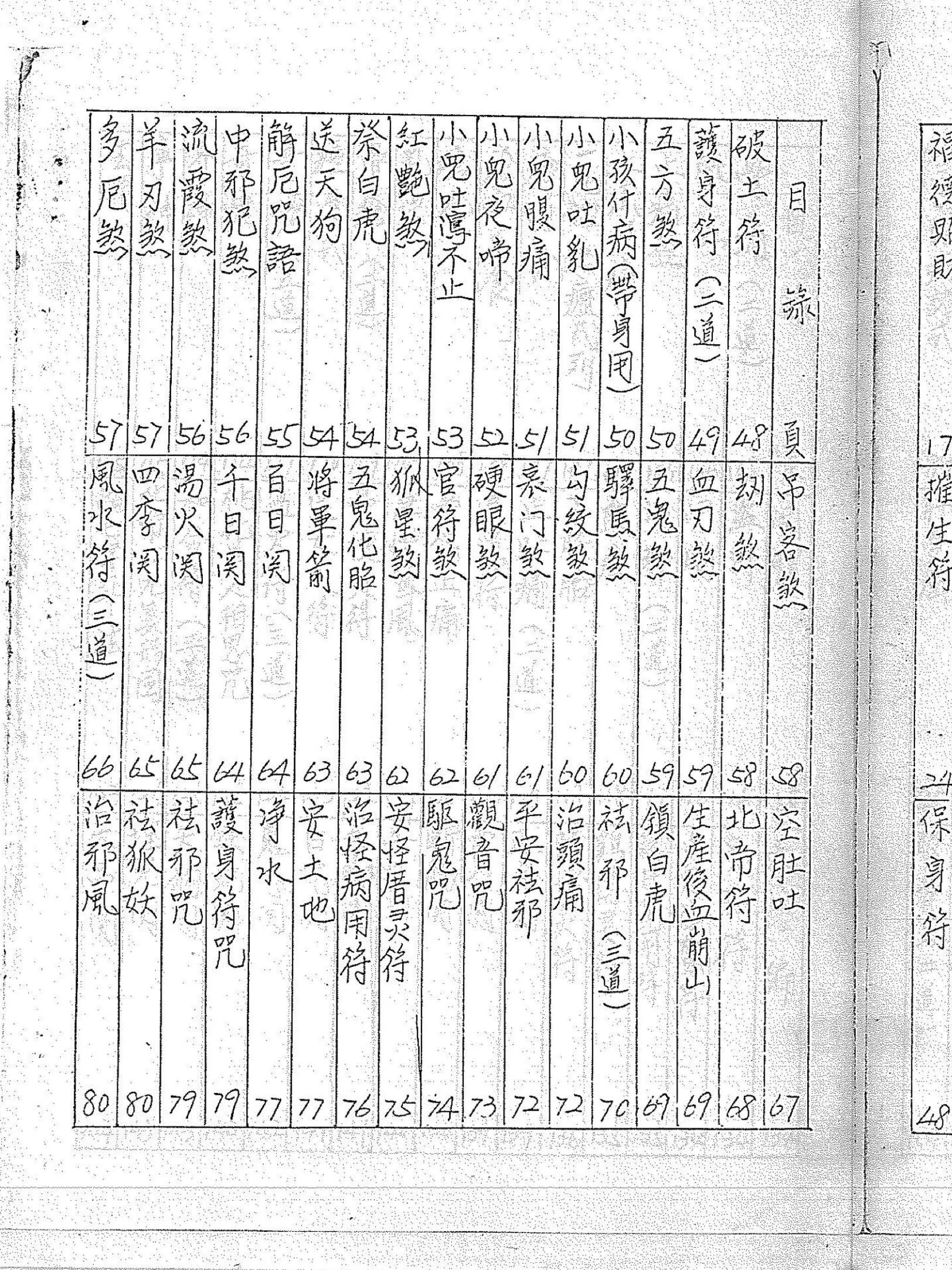 道教符咒法本符书详解黑白版（道教符咒法本符書詳解） - 立刻古籍